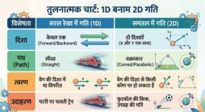 motion in a straight line – class 11 notes solutions and mp3 explanation.jpg1