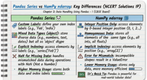 Data handling using pandas 1 ncert solutions 