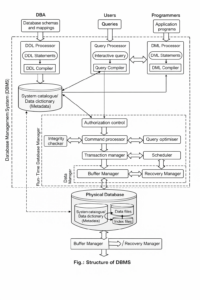 ip Informatics Practices