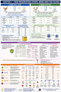 Difference between Sugar Syrup and Salt Brine for Food Preservation by Om Sir classorb.com