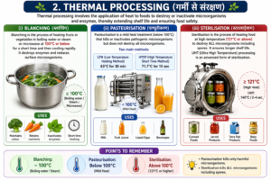 Class 11 Horticulture Chapter 2 Full Notes | Principles of Preservation and Value Addition