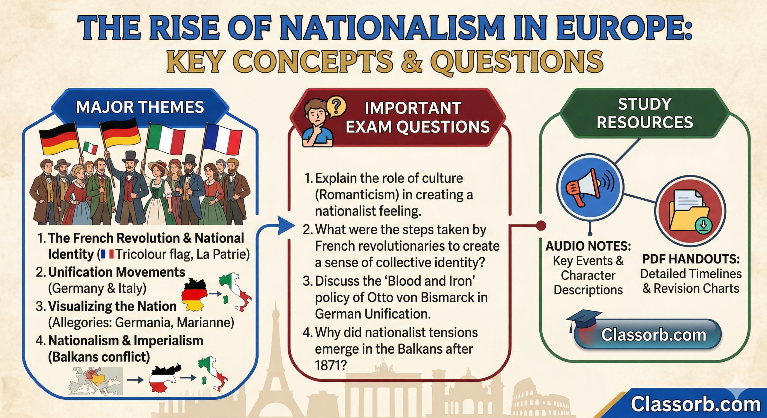 The Rise of Nationalism in Europe Important question Audio notes and PDF make image Classorb.com