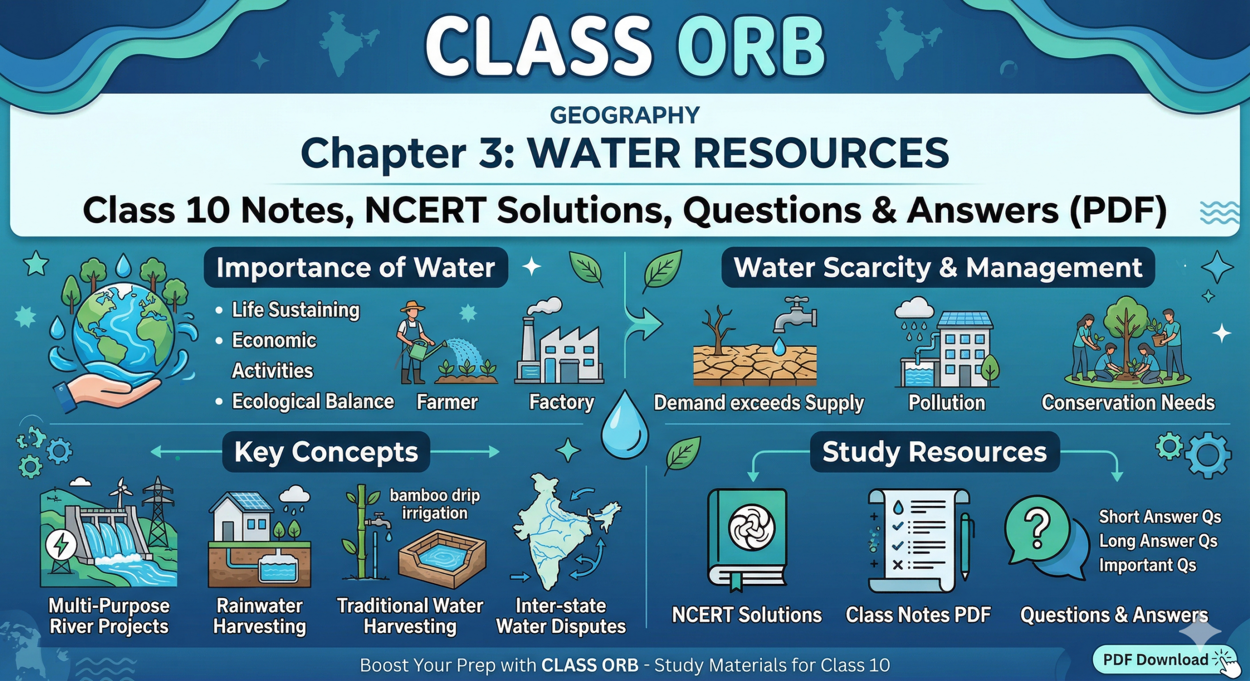 Water Resources Class 10 Notes PDF: NCERT Solutions, Questions & Answers