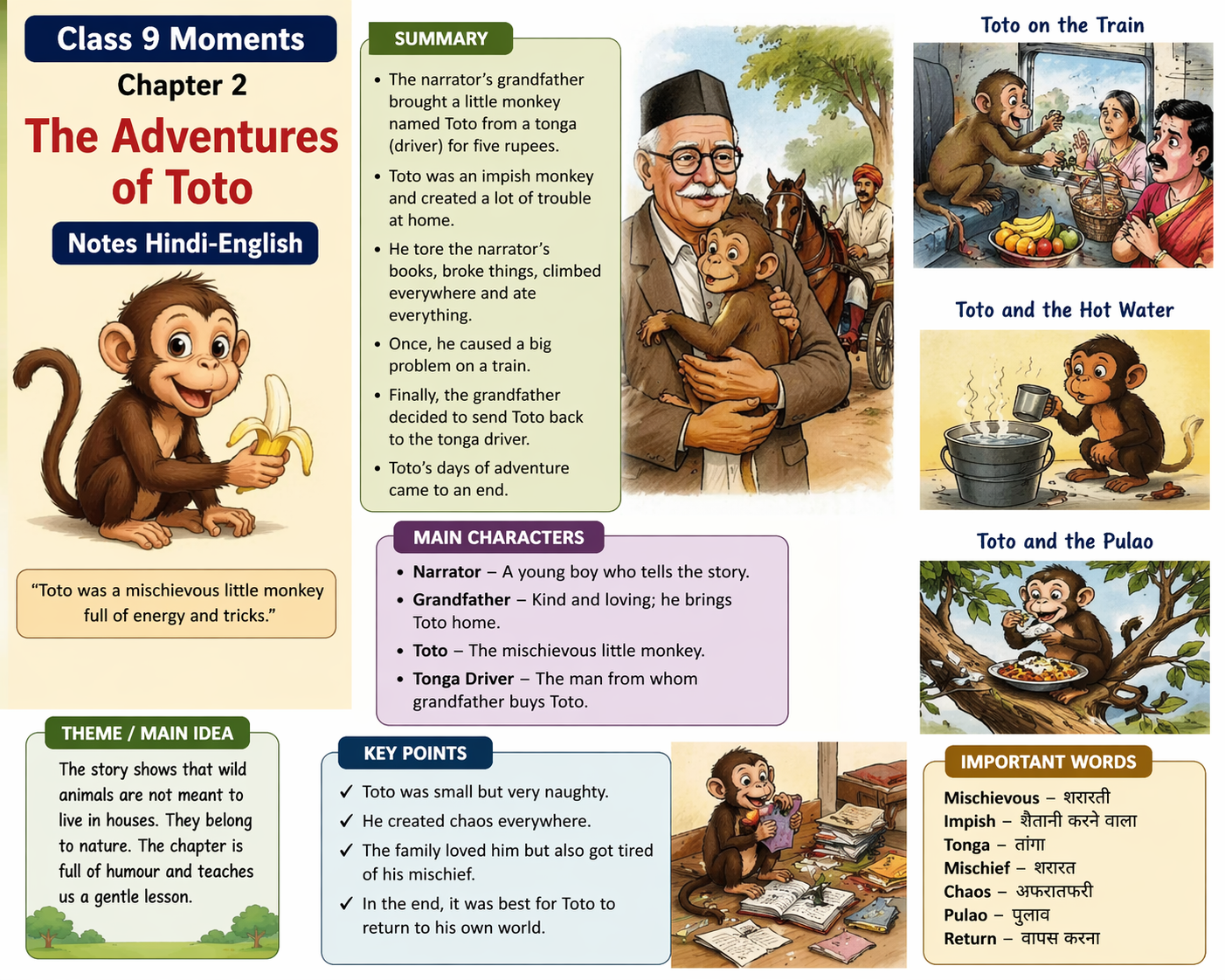 Class 9 Moments Ch 2 The Adventures of Toto Notes Hindi-English